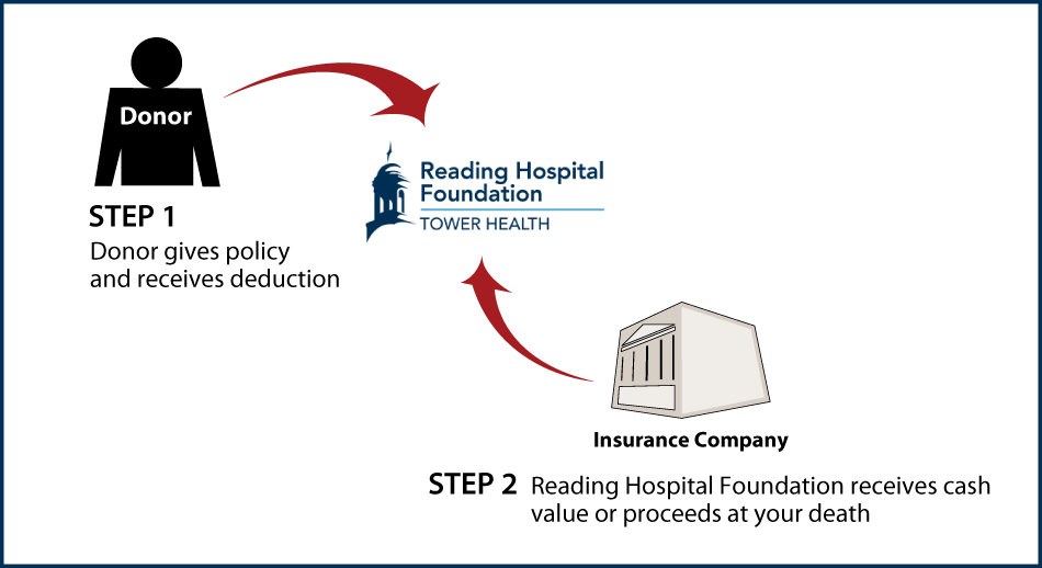 Life Insurance Policy Thumbnail