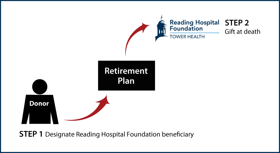 Gifts from Retirement Plans at Death Thumbnail